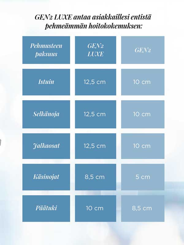 Afrodite GEN2 LUX hoitotuoli 3 moottoria valkoinen - Image 5