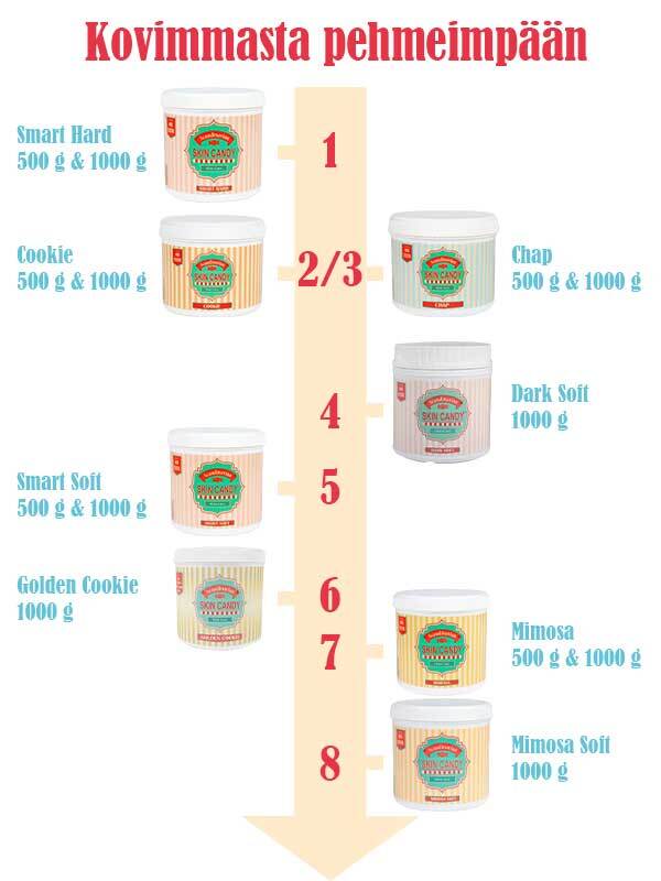 Skin Candy Mimosa Soft Paste 1000 g - Image 2